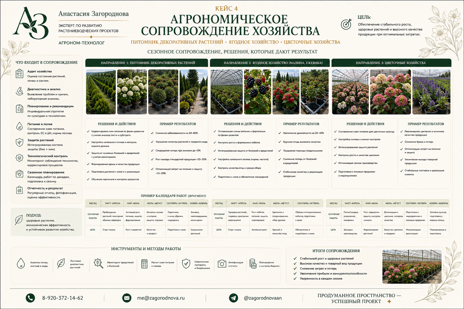 Кейс: агрономическое сопровождение